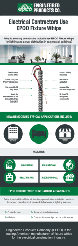 [INFOGRAPHIC] Why Do Contractors Use EPCO Fixture Whips?