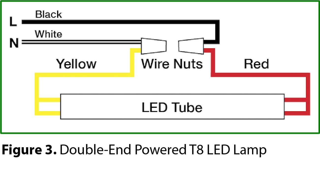 Single vs. Dual End Powered Lamps Which LED Lamp Do I Use and When Engineered Products Company EPCO
