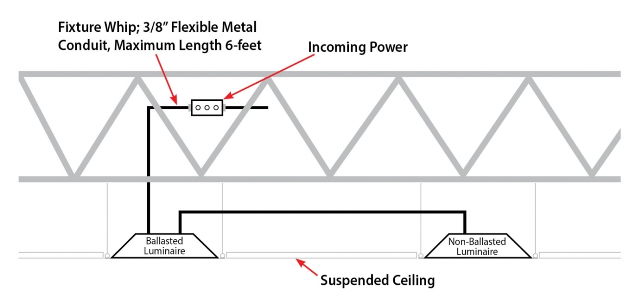 Solid Wire - Retrofit Fixture Whips | Engineered Products Company (EPCO)