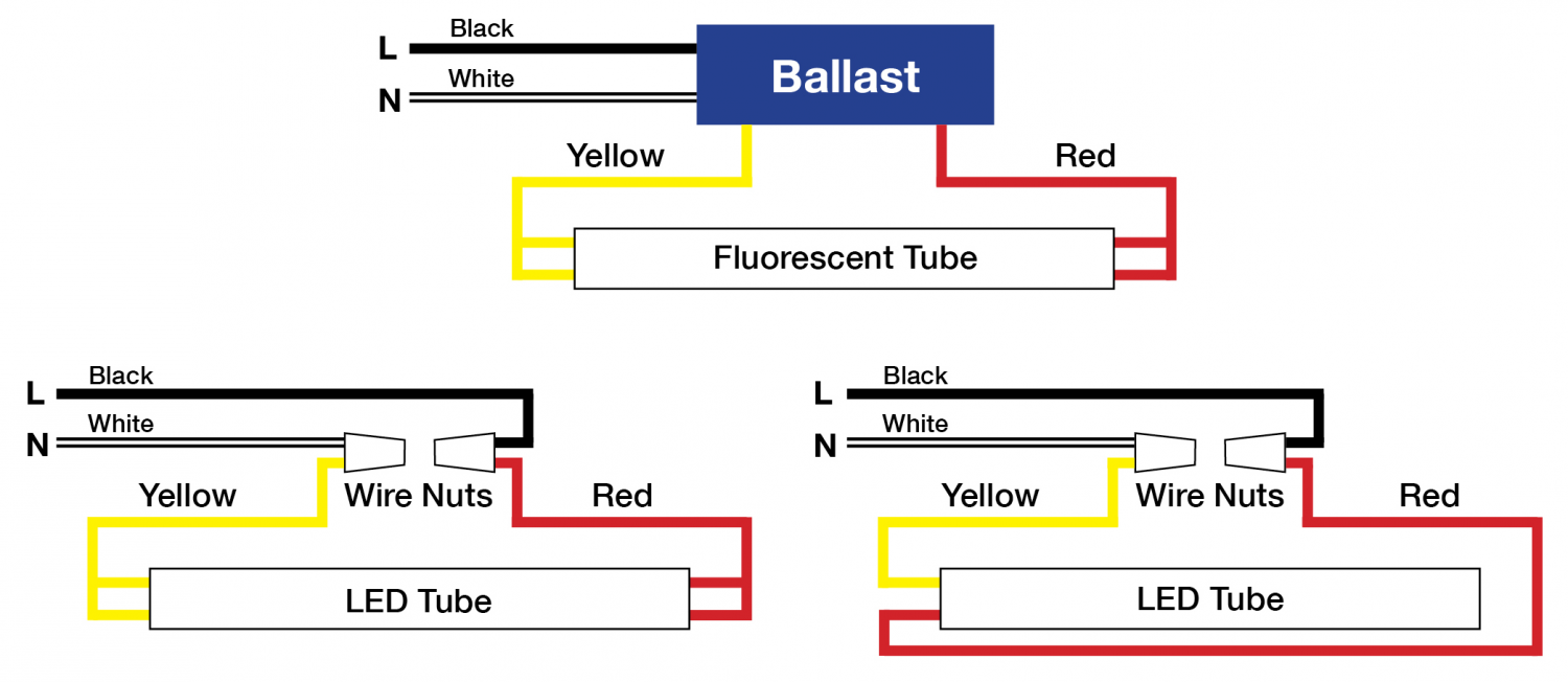 Led Lamp Types