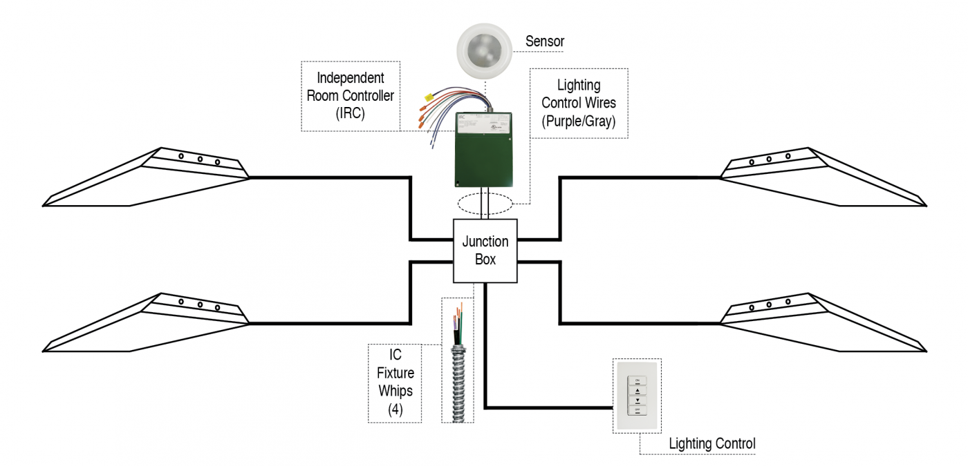 Solid Wire - Snap-In 120V IC Fixture Whip | Engineered ... daylight harvesting wiring diagram 